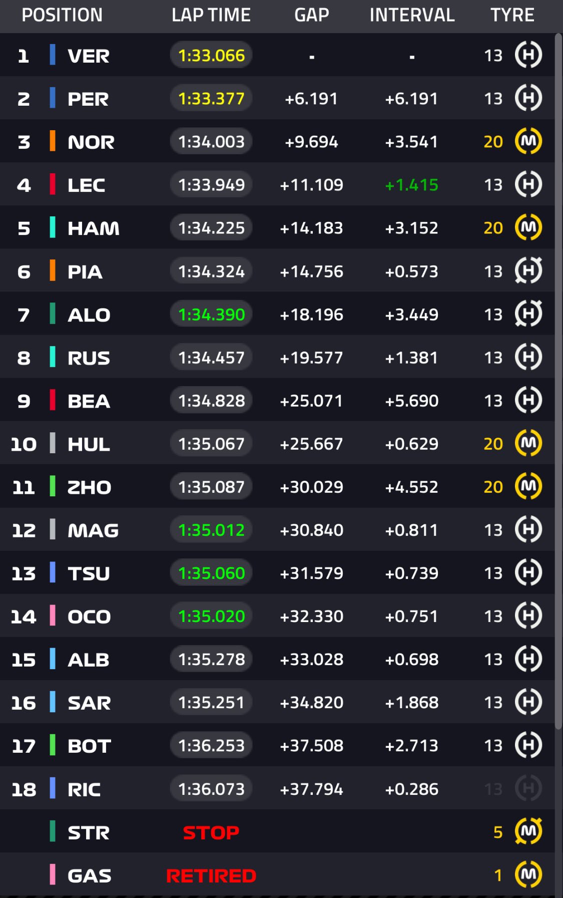 Carrera F Gp Arabia Saud En Directo Ltima Hora Resultado Ganador