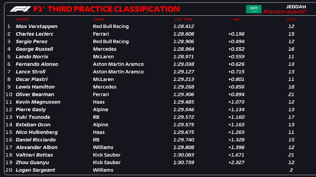 Clasificaci N F Gp Arabia Saud En Directo Ltima Hora Resultado