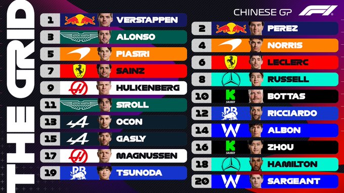 Carrera F1 GP de China, en directo: última hora, resultado, ganador y posición de Fernando Alonso y Carlos Sainz hoy
