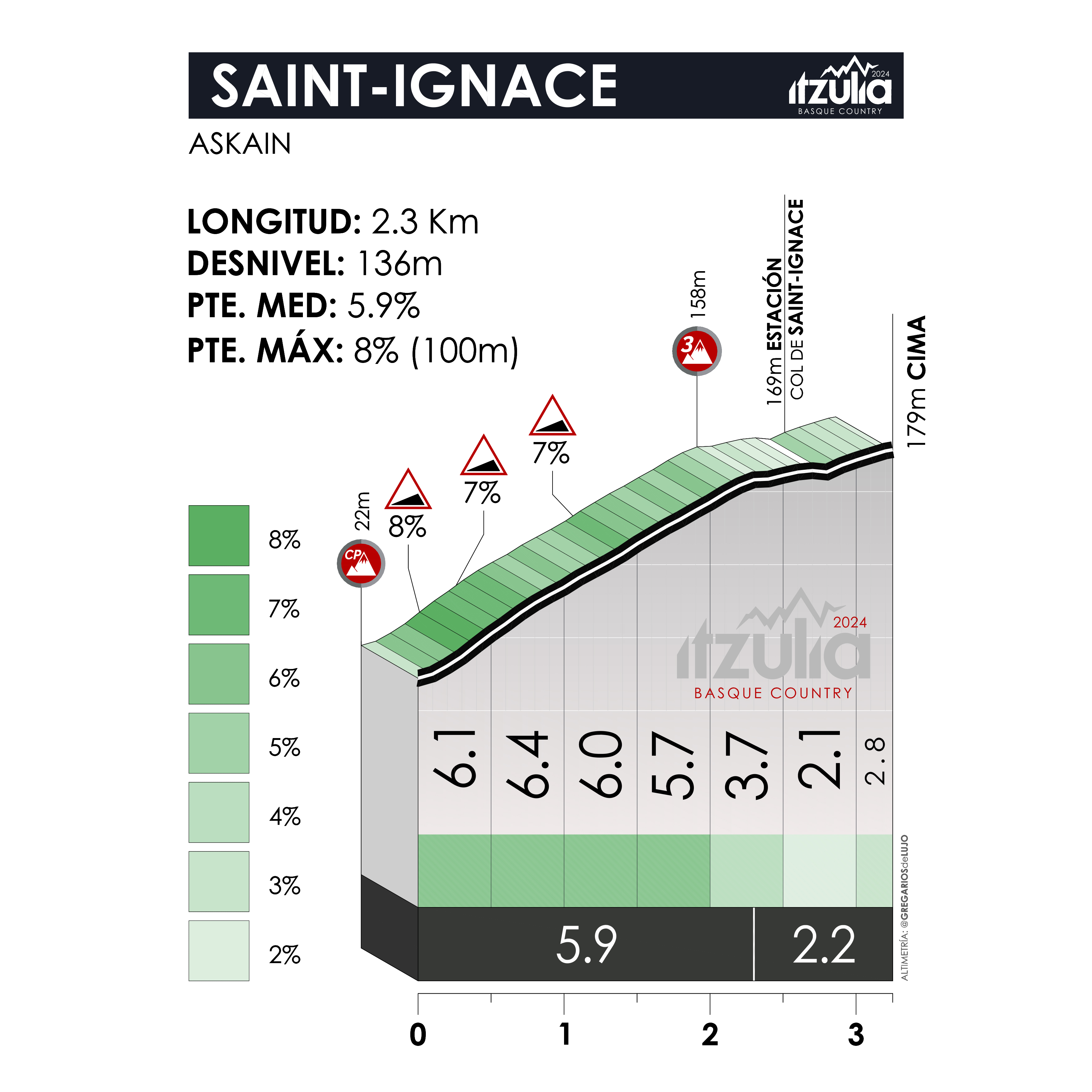Así te hemos contado la 2ª etapa de la Itzulia