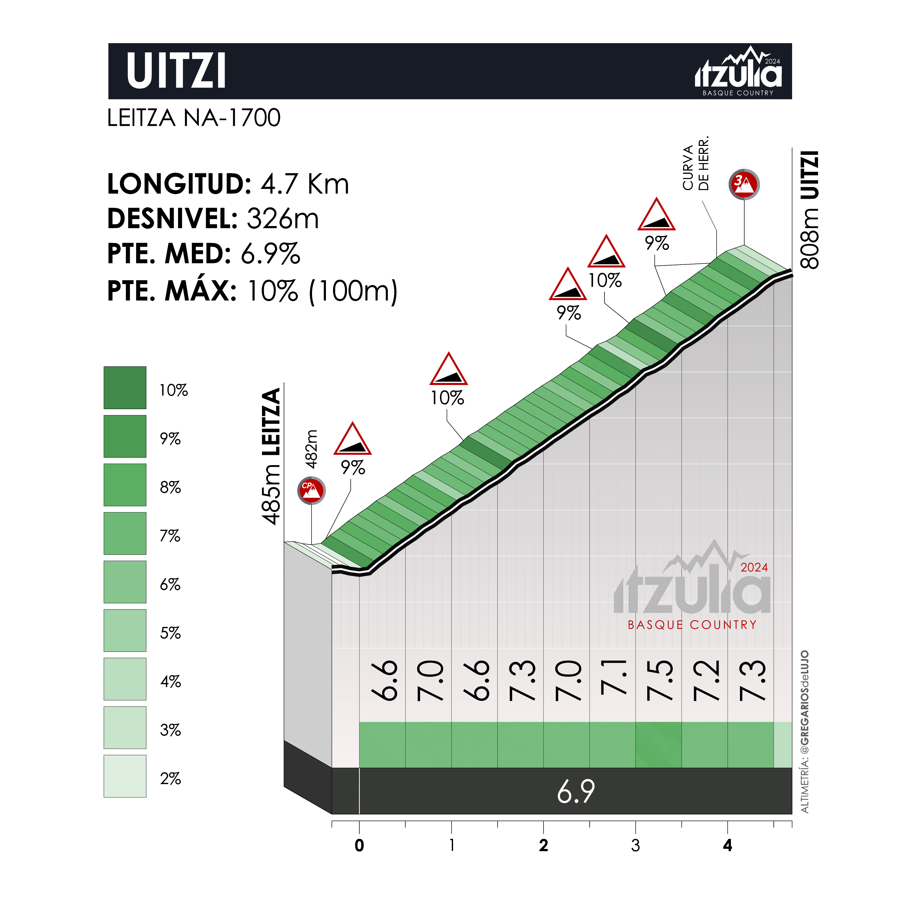 Directo de la etapa 3 de la Itzulia 2024: Ezpeleta - Altsasu