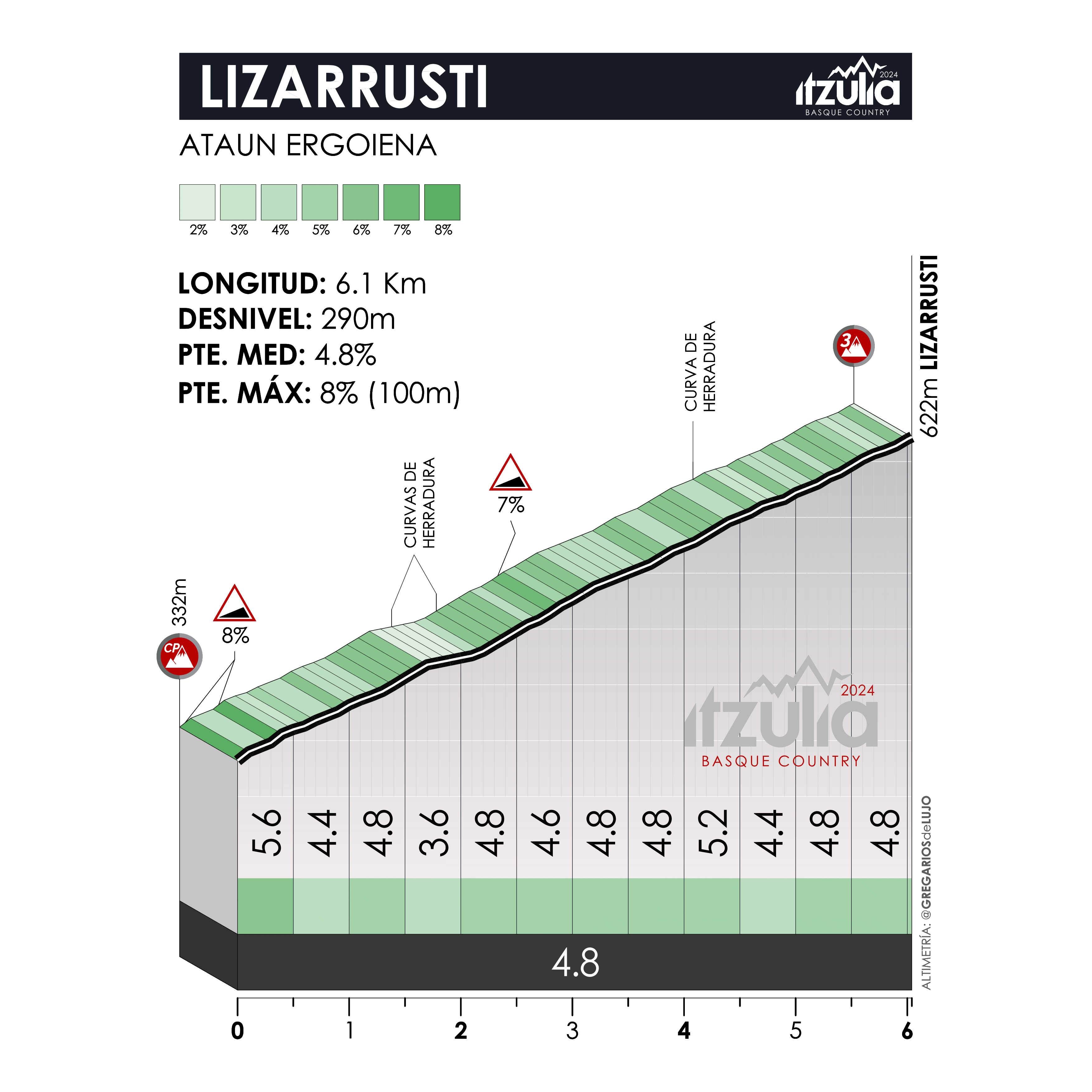 Directo de la etapa 3 de la Itzulia 2024: Ezpeleta - Altsasu