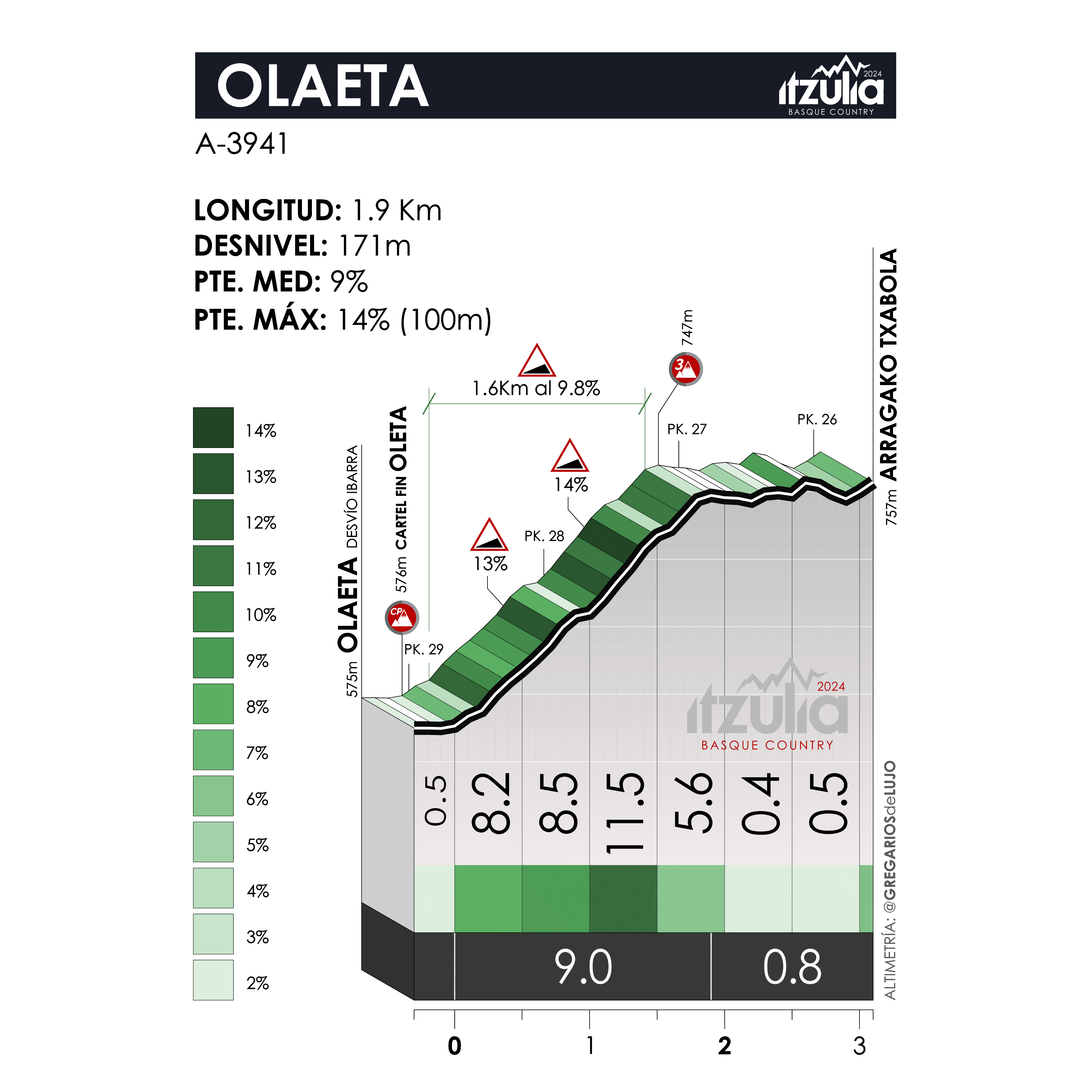 Jueves negro en la Itzulia: Vingegaard, Evenepoel y Roglic, los tres favoritos, abandonan tras una gravísima caída