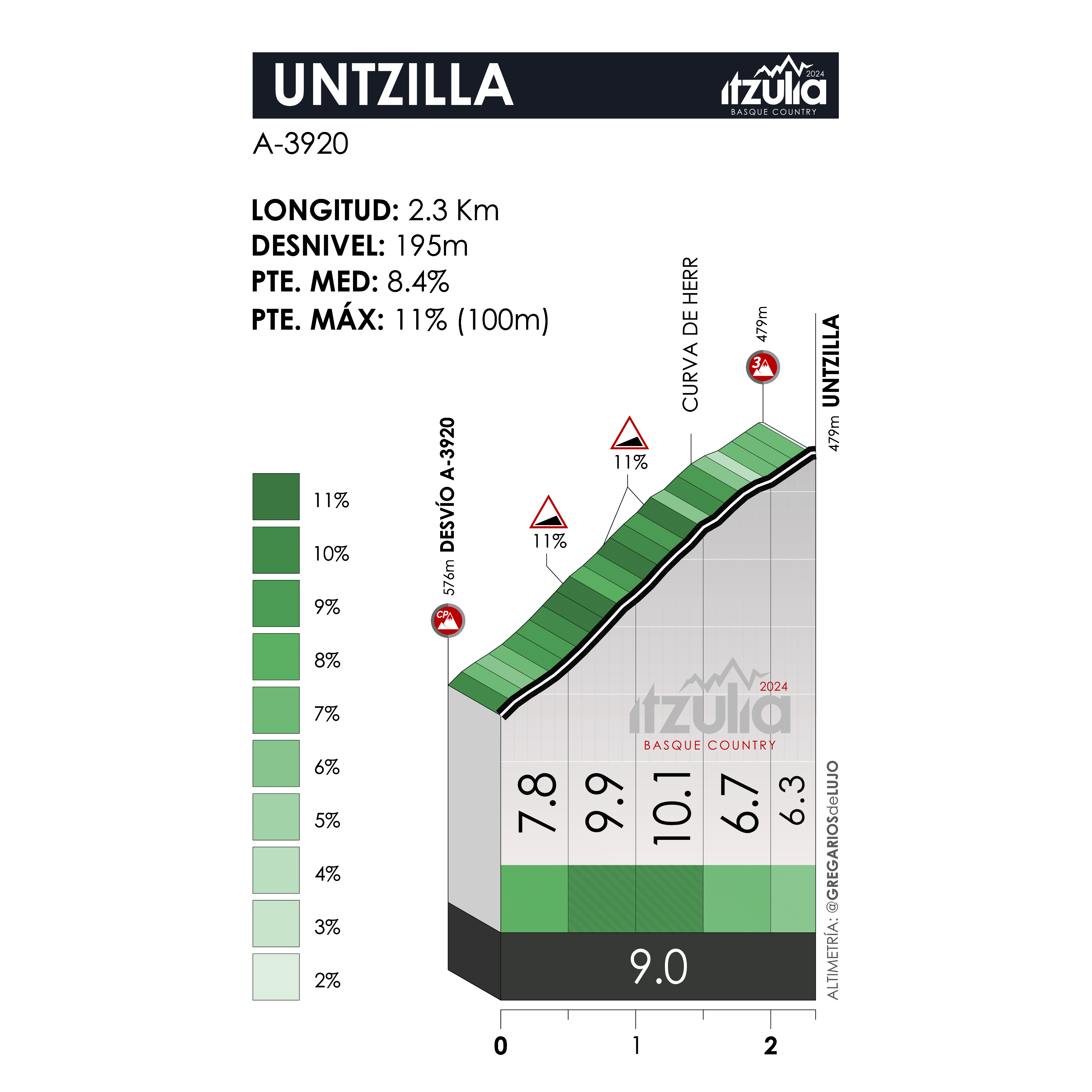 Jueves negro en la Itzulia: Vingegaard, Evenepoel y Roglic, los tres favoritos, abandonan tras una gravísima caída