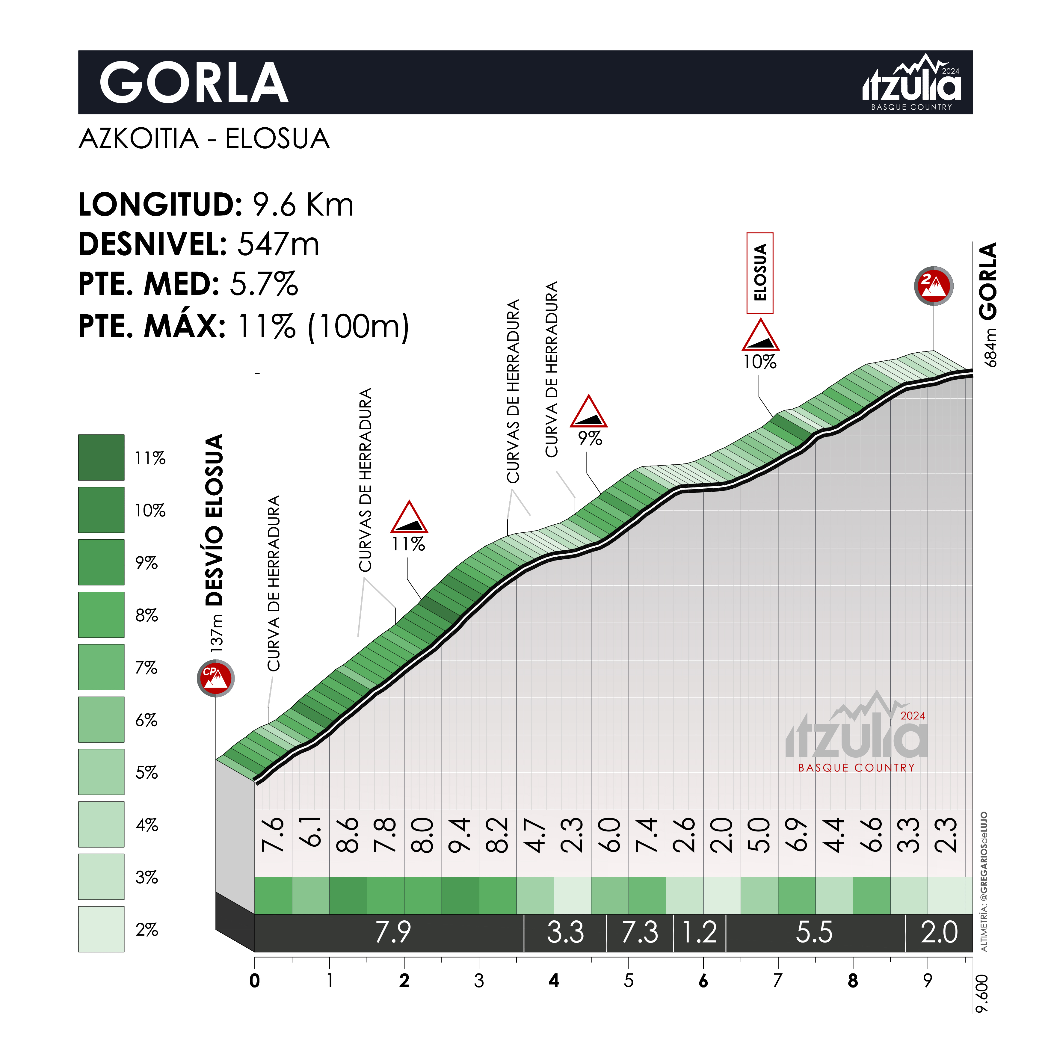 Así te hemos contado el minuto a minuto de la etapa reina