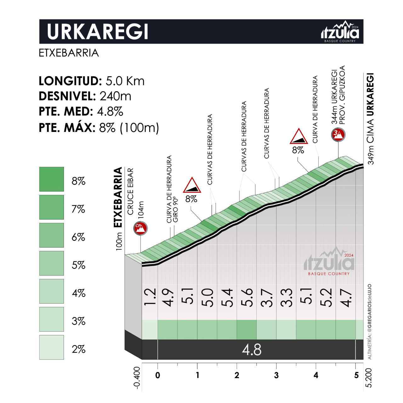 En directo, etapa 6 de la Itzulia: Eibar-Eibar