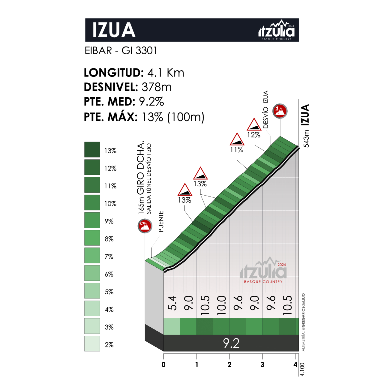 En directo, etapa 6 de la Itzulia: Eibar-Eibar