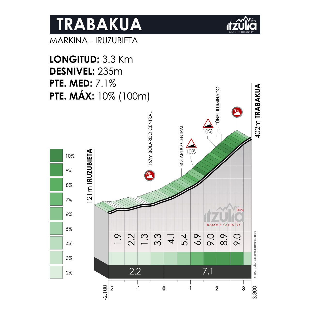 En directo, etapa 6 de la Itzulia: Eibar-Eibar