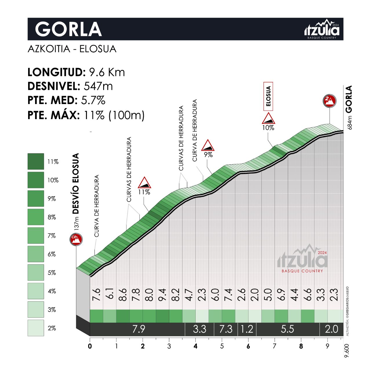 En directo, etapa 6 de la Itzulia: Eibar-Eibar