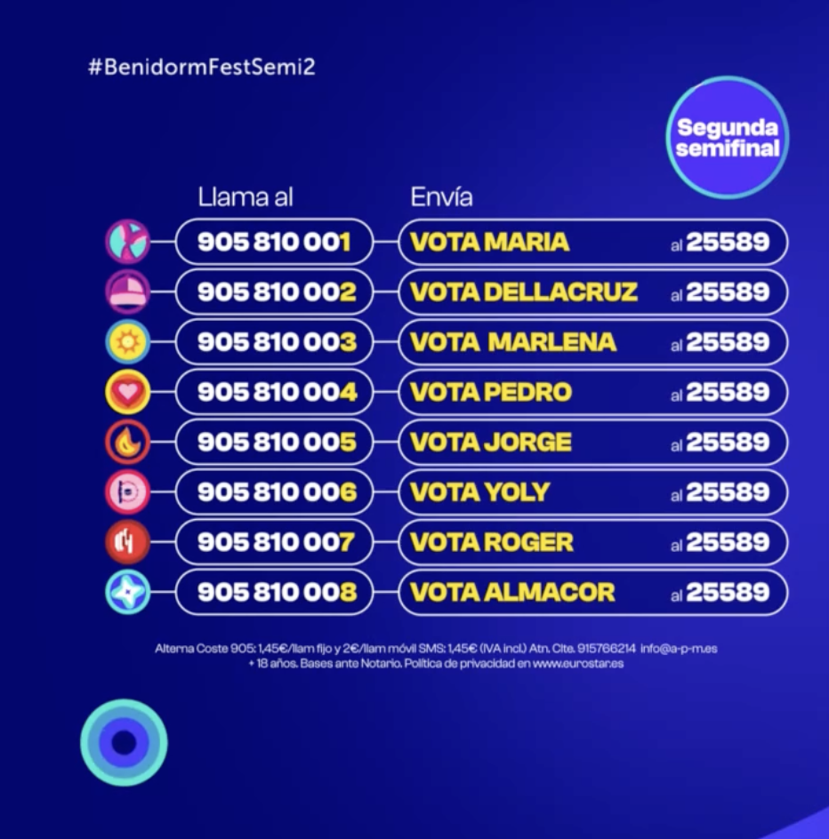 Así hemos contado la segunda semifinal del Benidorm Fest 2024