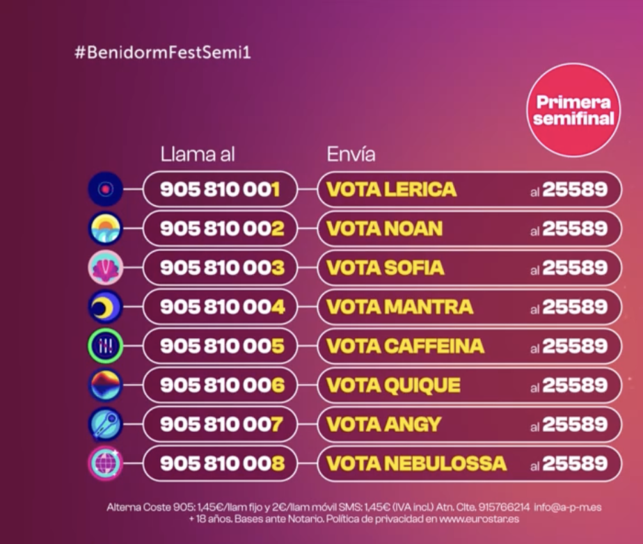 Así hemos contado la primera semifinal del Benidorm Fest 2024