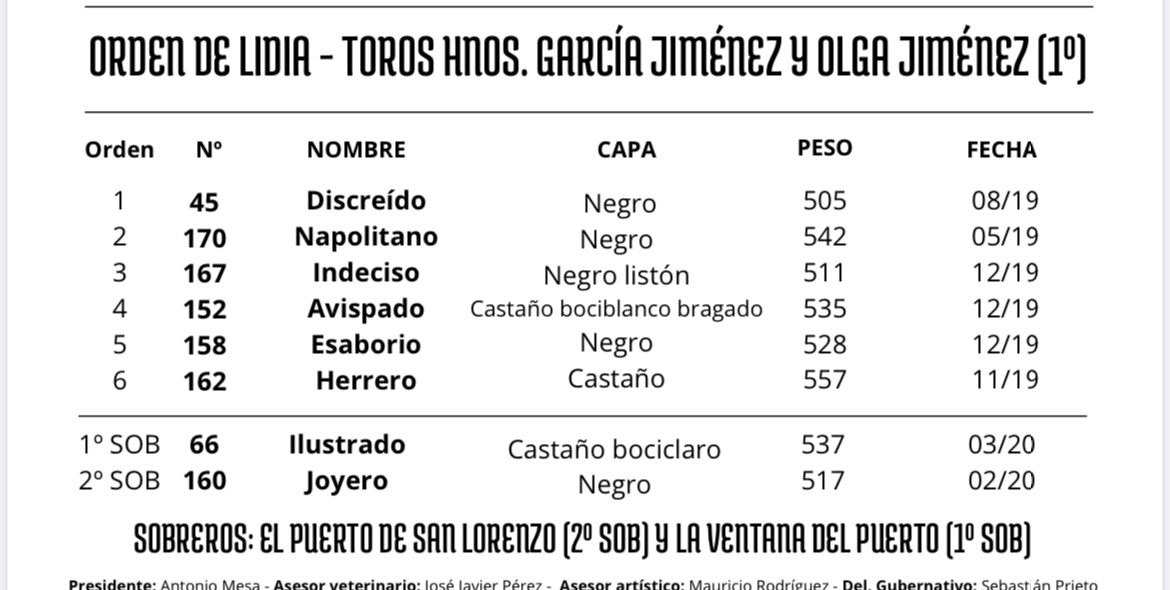 Así hemos narrado la segunda corrida de toros de la Feria de Olivenza